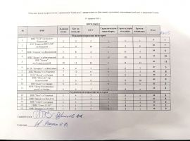 Itogovy protokol